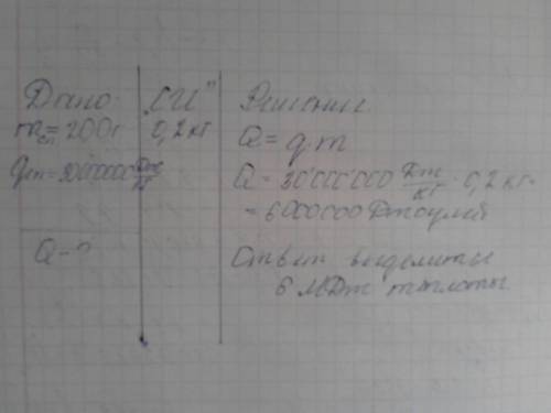 Яка кількість теплоти виділиться при повному згорянні спирту массою 200 г?