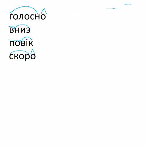 Розберіть за будовою прислівники голосно вниз повік скоро пліз