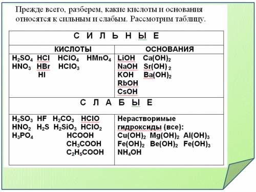 Кислотную среду имеет водный раствор соли, формула которой: 1) al2(so4)3 2) ba(no3)2 3) kcl 4)k2s