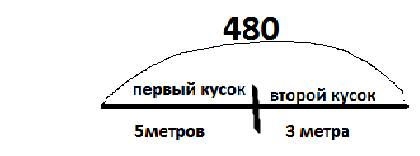 Напешите только условие только условие два куска одинаковой ткани стоят 480р.в одном куске 5м,а в др