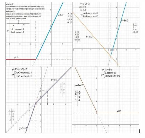 1)y=x+|x+3| 2)y=x+|2x+3| 3)y=2x-|x+1|+2 3) y=|x|+2-x