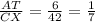 \frac{AT }{CX } = \frac{6}{42}= \frac{1}{7}