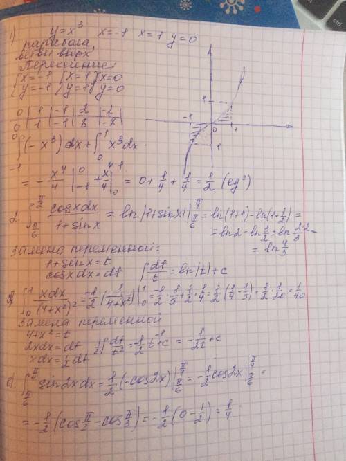 Вариант 171. найти площадь фигуры, ограниченной линиями: у = х , х = -1, x= 1, y = 0.2. вычислить ин