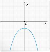 Решите уравнение y^2-5y^2-14=0. решите