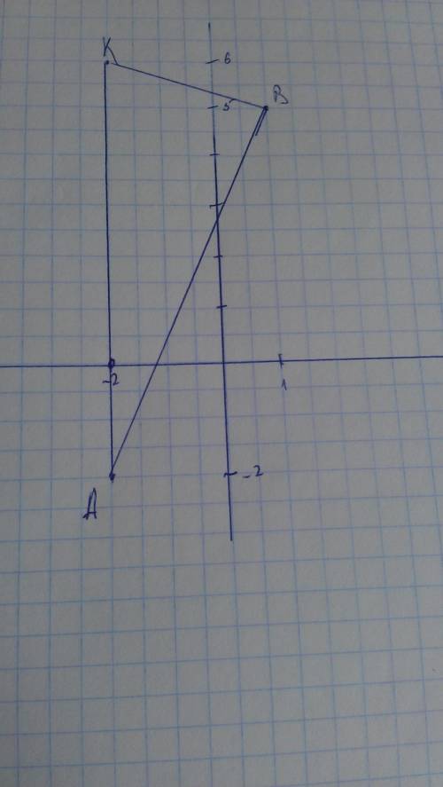 Постройте треугольник авк по координатам его вершин а(-2; -2) в(1; 5) к(6; -2).найдите координаты то