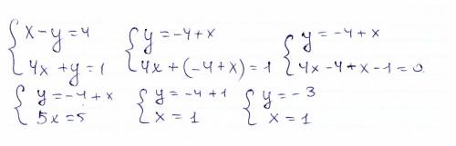 Решение систему уравнений подстановки { x-y=4 { 4x+y=-1