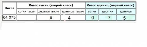 Число в котором 64 еденицы второго класса и 75 единиц первого класса ! зарание