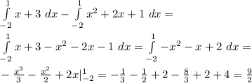 \int\limits^{1}_{-2} x+3 \ dx - \int\limits^{1}_{-2} x^2+2x+1 \ dx=\\\\ \int\limits^{1}_{-2} x+3-x^2-2x-1 \ dx = \int\limits^{1}_{-2}-x^2-x+2 \ dx =\\\\ -\frac{x^3}{3}-\frac{x^2}{2}+2x|\limits^{1}_{-2} = -\frac{1}{3}-\frac{1}{2}+2 - \frac{8}{3}+2+4 = \frac{9}{2}