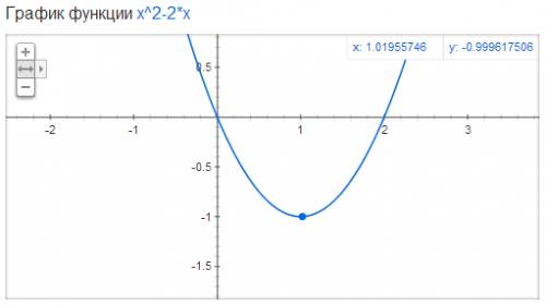 Нужно постройте график функции у=х^2-2х найдите: а)наименьшее и наибольшее значения функции на отрез