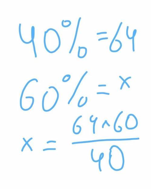 Знайдіть число якщо відомо що 40%=64