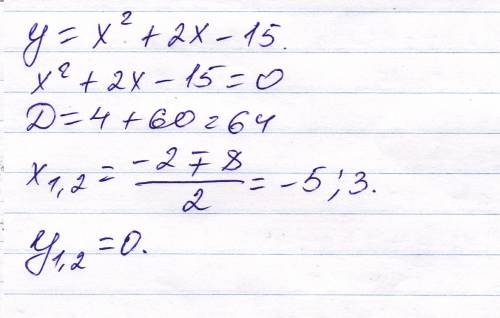 Алгоритм описания функции y=x^2 +2x-15