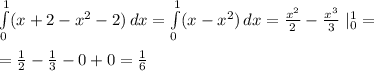 \int\limits^1_0 ({x+2-x^2-2}) \, dx=\int\limits^1_0 ({x-x^2}) \, dx=\frac{x^2}{2}-\frac{x^3}{3}\ |_0^1=\\\\=\frac{1}{2}-\frac{1}{3}-0+0=\frac{1}{6}