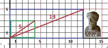 Решите систему уравнений 2x-y=10 2x^2-3xy+y^2=10 решите . периметр прямоугольника равен 34см, а его