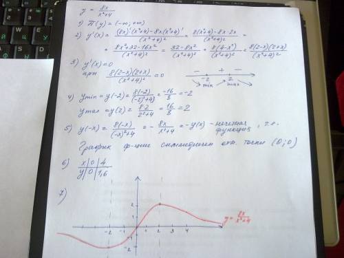 Построить график функции: y = 8x/ x^2 +4