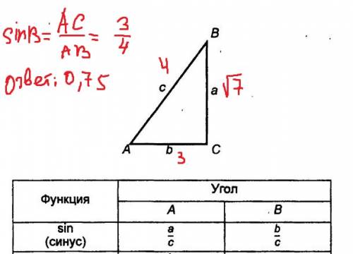 Втреугольнике abc угол с равен 90 градусов sina=корень из 7\4.найдите sin b