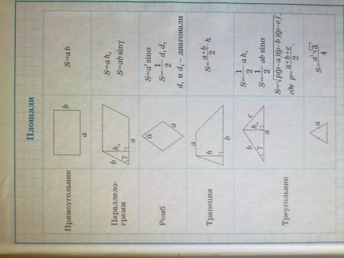 По какой формуле находиться площадь ромба?
