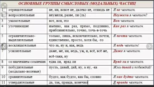 Сравнение свойств механических частиц со световыми частицами. нужно оформить как таблицу, )