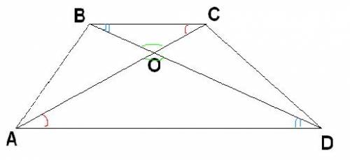 Диагонали трапеции авсд с основанием вс и ад пересекаются в точке о, докажите, что отношение площаде