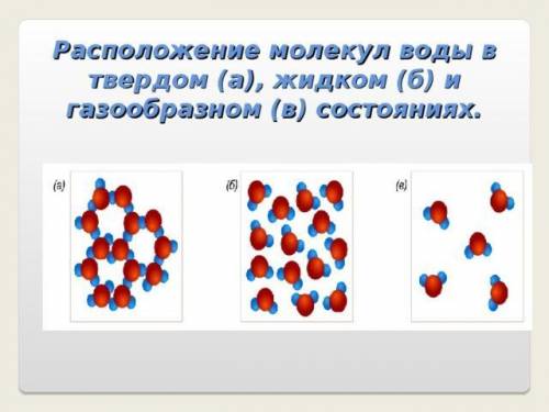 Форма молекул в твердом состоянии, жидком состоянии, газообразном состоянии