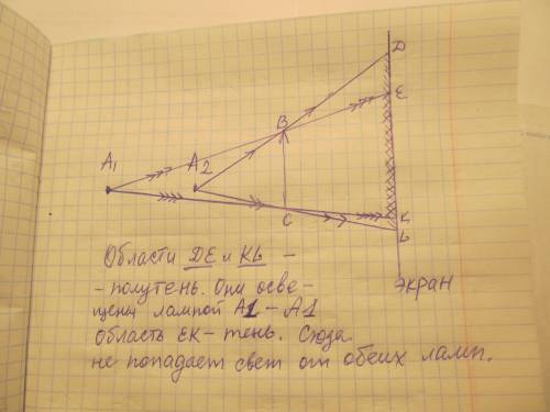 Как падает тень и полутень? а1 и а2 - лампы