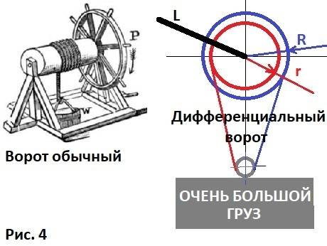 Доклад на тему простые механизмы в технике. 7 класс. заранее : 3