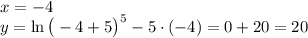 x=-4\\y=\ln\big(-4+5\big)^5-5\cdot(-4)=0+20=20