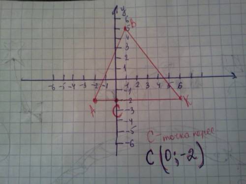 Постройте треугольник abk по координатам его вершин a(-2; -2), b(1; 5), k(6; -2). найдите координаты