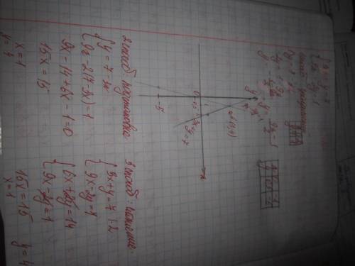 {3x+y=7 {9x-2y=1 решите систему уравнений графический 2) подстановка 3) сложения кстати там одна фиг