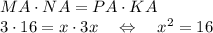 MA\cdot NA = PA\cdot KA\\3\cdot 16 = x\cdot 3x\ \ \ \Leftrightarrow \ \ \ x^2=16