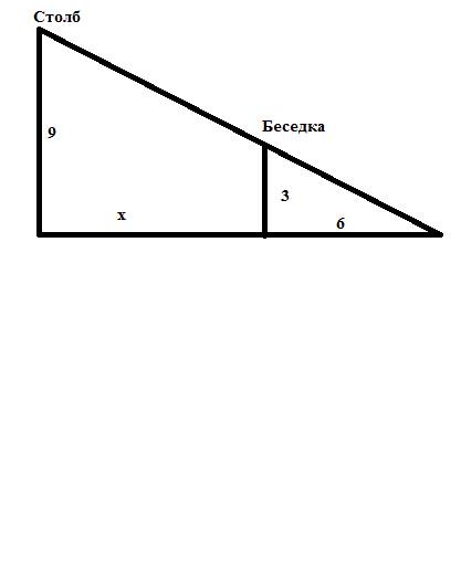 На рисунке 121 изображена беседка высотой 3 метра и столб высотой 9 метров, на котором установлен пр