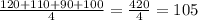 \frac{120+110+90+100}{4}=\frac{420}{4}=105