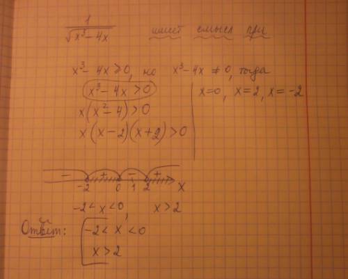 при каких значениях х выражение имеет смысл 1/корень из х3-4х?