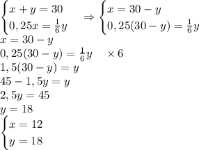 \begin{cases} x+y = 30\\0,25x =\frac16y \end{cases}\Rightarrow \begin{cases} x= 30-y\\0,25(30-y) = \frac16y \end{cases}\\ x= 30-y\\0,25(30-y) = \frac16y\quad\times6\\ 1,5(30-y)=y\\ 45-1,5y=y\\ 2,5y =45\\ y=18\\ \begin{cases} x= 12\\y=18 \end{cases}\\