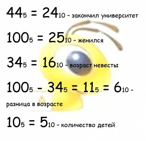 Чудак- написал автобиографию: я окончил курс университета 44 лет от роду. спустя год, 100-летним мо