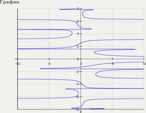 √3 sin x=2 √2 cos^5 x =cos5 x √3 sin x -tg x +g x *sin x=√3