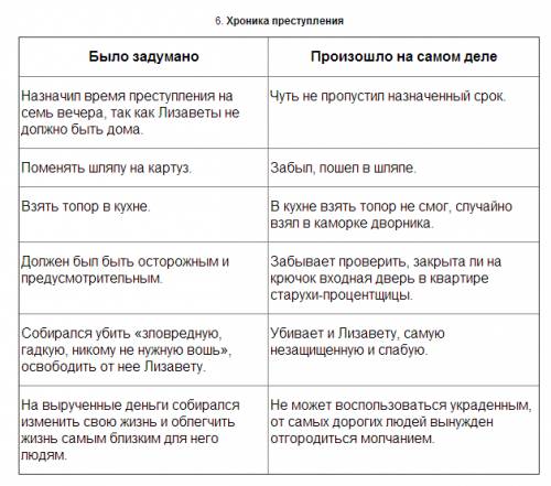 Преступление и наказание. вопрос: сущност теории раскольникова. как к нему пришла идея убийства. как