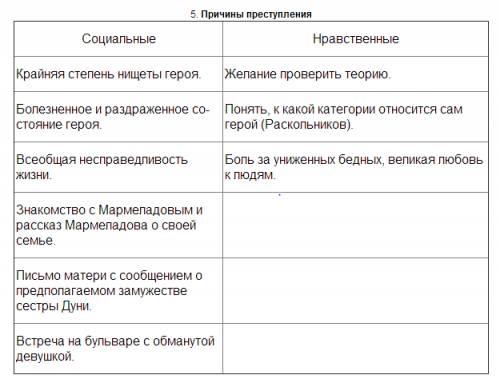 Преступление и наказание. вопрос: сущност теории раскольникова. как к нему пришла идея убийства. как