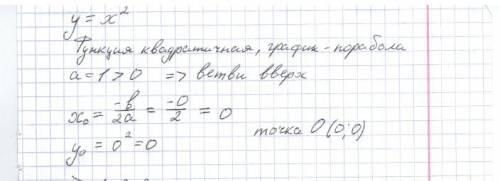 Постройте график функции .с графика найдите: г)значение аргумента, при которых 1