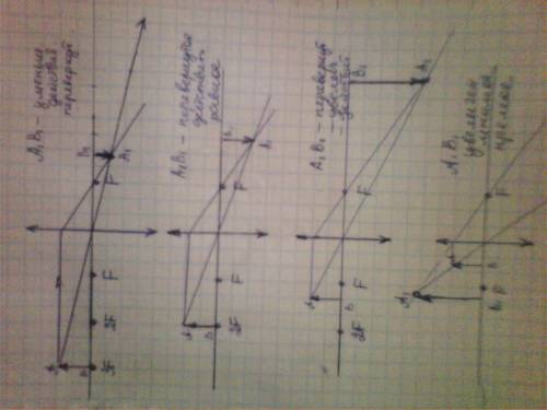 Постройте изображение предмета в собирающей линзе для слючаев: d=3f; d=2f; f