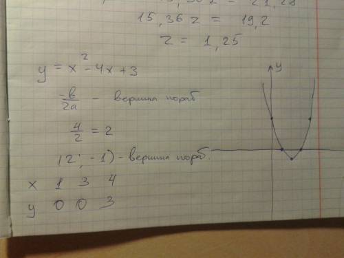 Постройте график функции. у=х квадрат-4х+3 укажите промежутки возврастания и убывания функции.