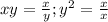 xy= \frac{x}{y} ; y^2= \frac{x}{x}