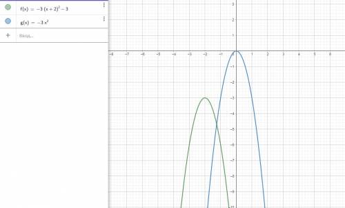 Используя график функции y= -3x^2, постройте график функции y= -3(x+2)^2 -3