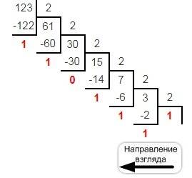 №1. сколько мегабайт информации содержаться в сообщении объемом 2^27 бит? №2.средняя скорость переда