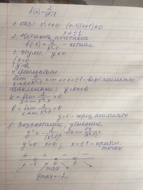 побудувати графік 2) 2. f(x) =2/x²-1