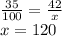 \frac{35}{100} = \frac{42}{x} \\ x = 120