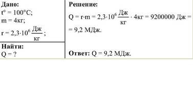 Какое количество теплоты потребуется для превращения в пар 4 кг воды при температуре 100с?