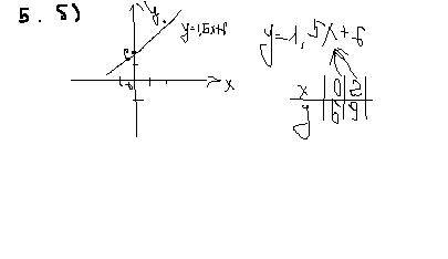 1) функция задана формулой y=x^2-4. a)найдите значение функции при x=0; -3. б)при каких значениях x