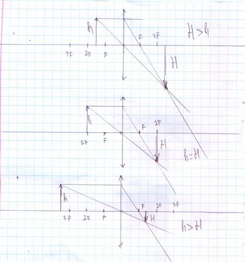 Какое изображение дает собирающая линза?