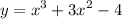 \displaystyle y=x^3+3x^2-4