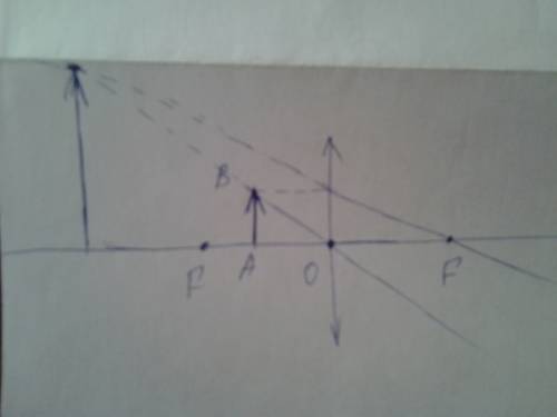 Каким будет изображения в собирающей линзе,если предмет находится между линзой и ее фокусом? докажит